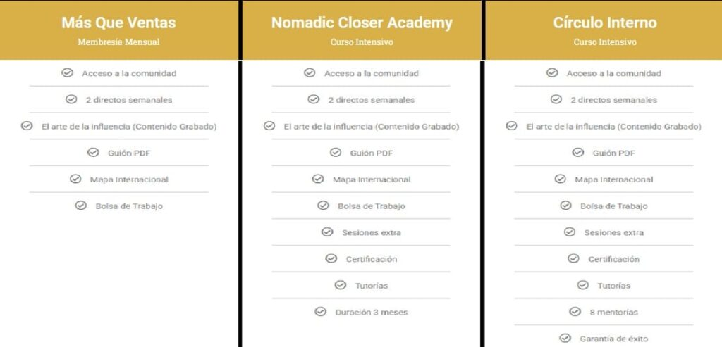 Opinión Nomadic Closer Academy